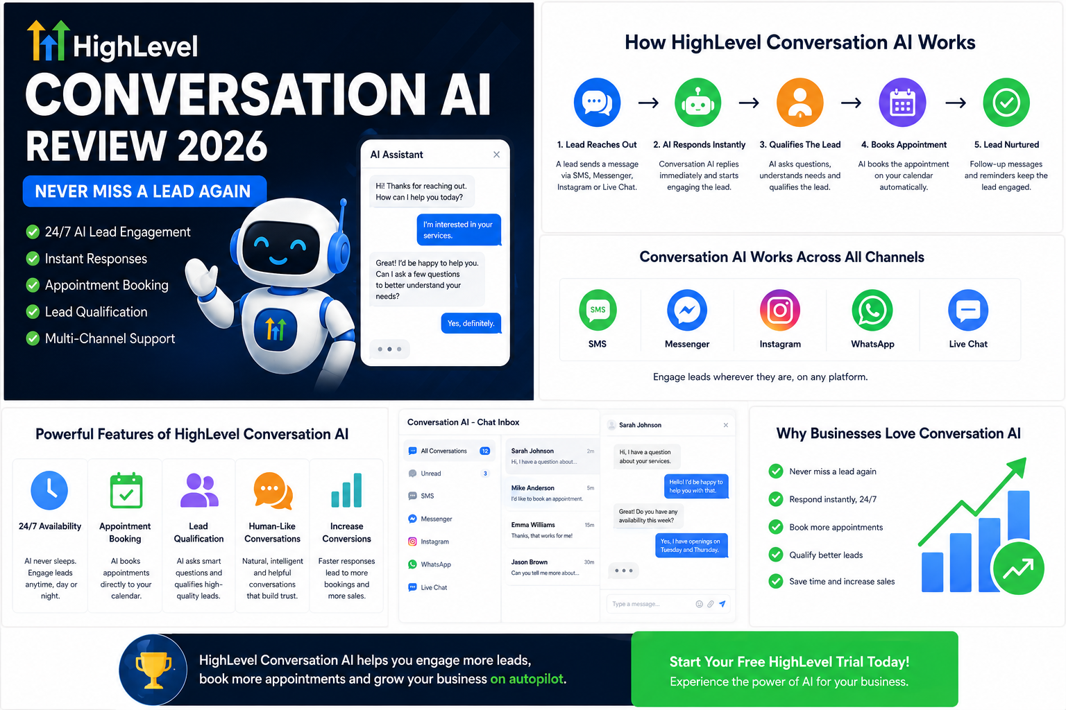 highlevel conversation ai review HighLevel Conversation AI Review 2026